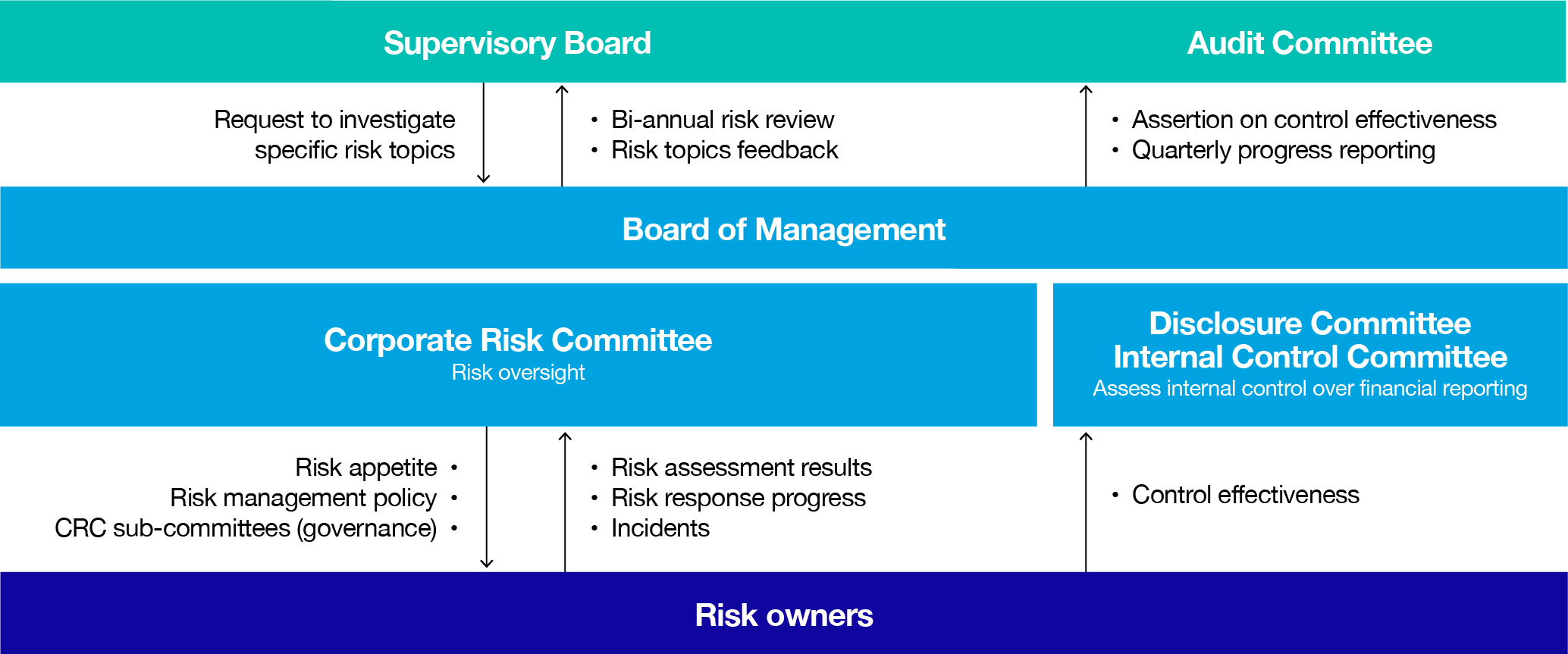 asml-20201231_g50.jpg