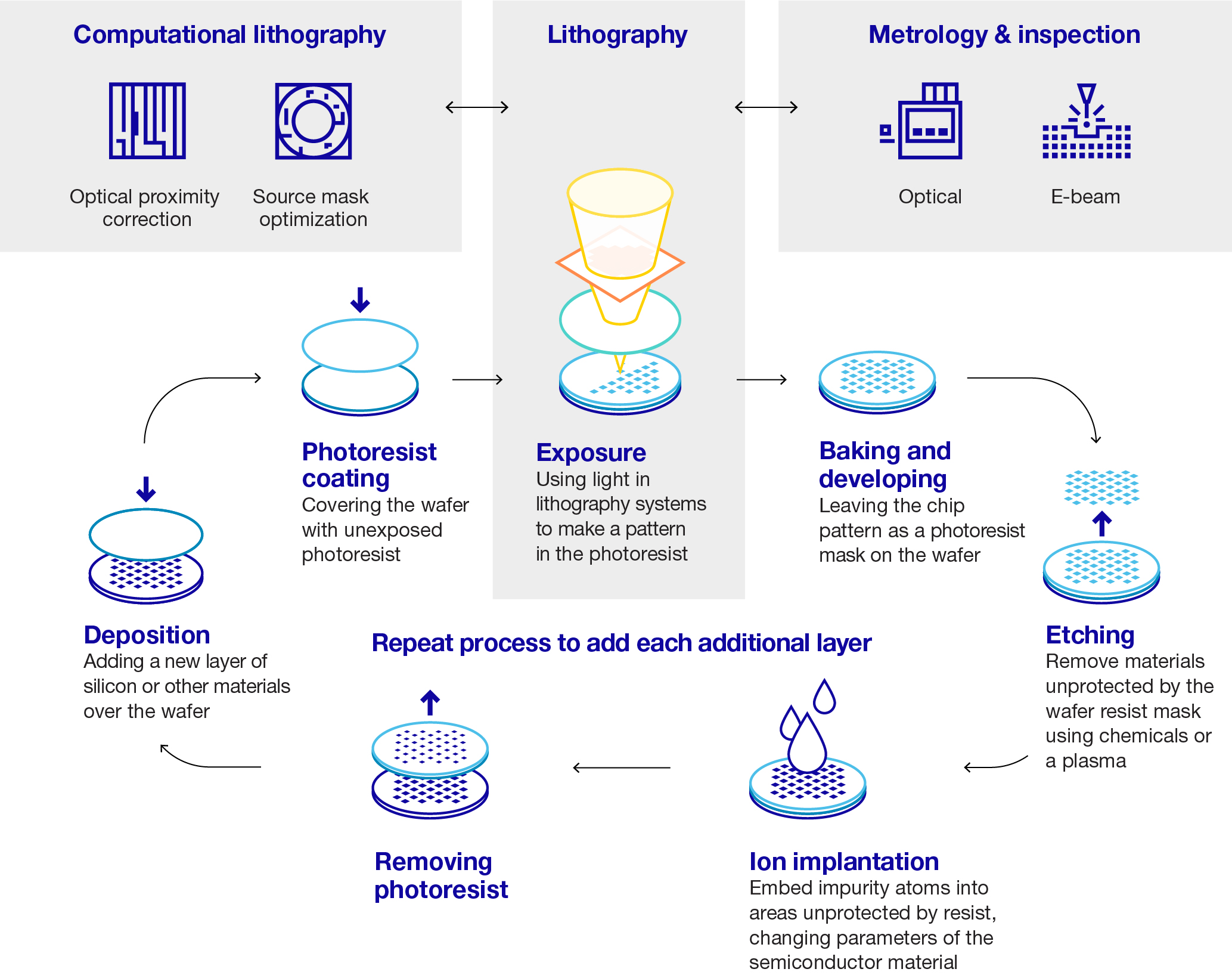 asml-20201231_g8.jpg