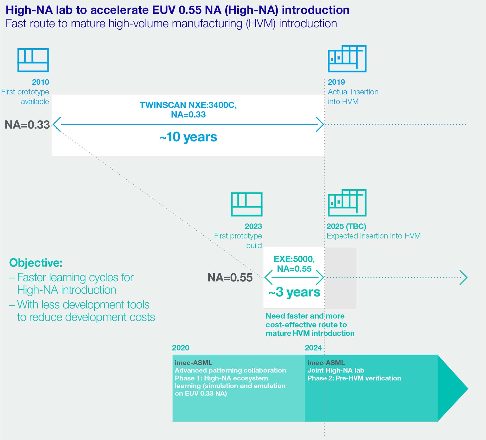 asml-20221231_g131.jpg