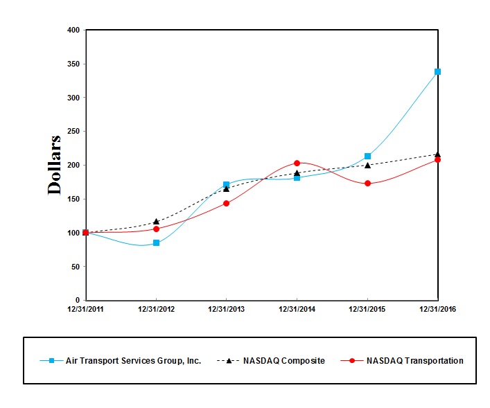 perfomancegraph2016.jpg