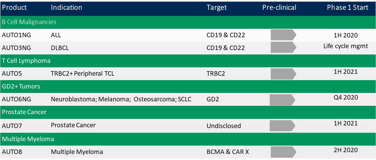 preclinicalpipeline2019a01.jpg