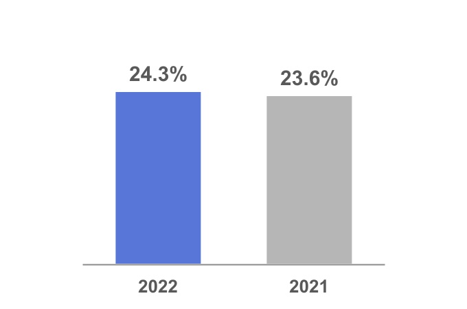 adp-20220331_g6.jpg