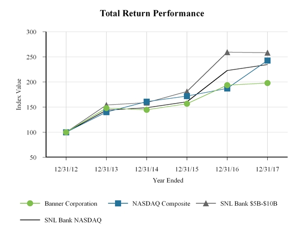 chart-3b68ad00c00e551f919.jpg