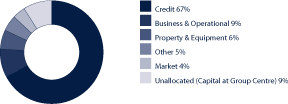 (PIE CHART)