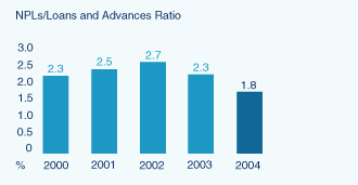 (BAR CHART)
