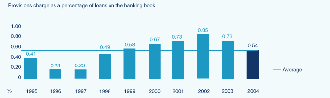 (BAR CHART)