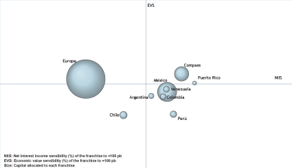 (Graph)