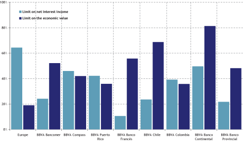 (Graph)
