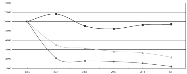 (PERFORMANCE GRAPH)