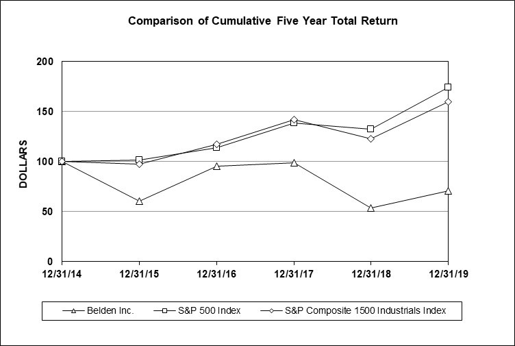 a2019stockperformancea01.jpg