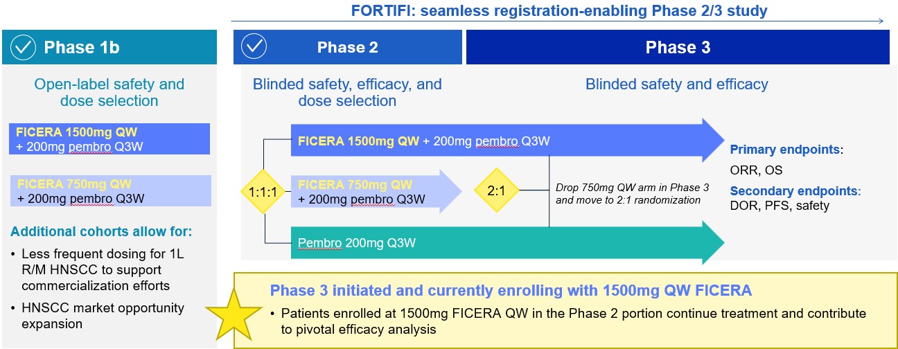 FORTIFI Ph 2.3.jpg