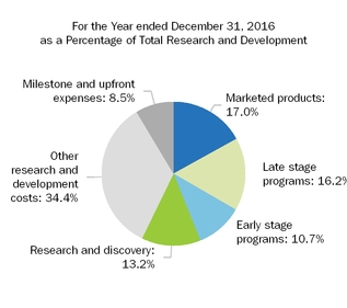 rdpiechart2016.jpg