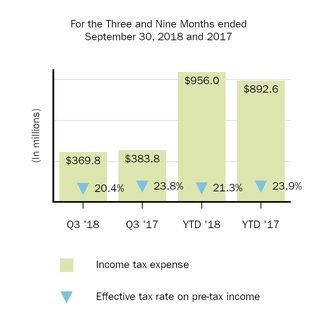 incometaxprovision.jpg