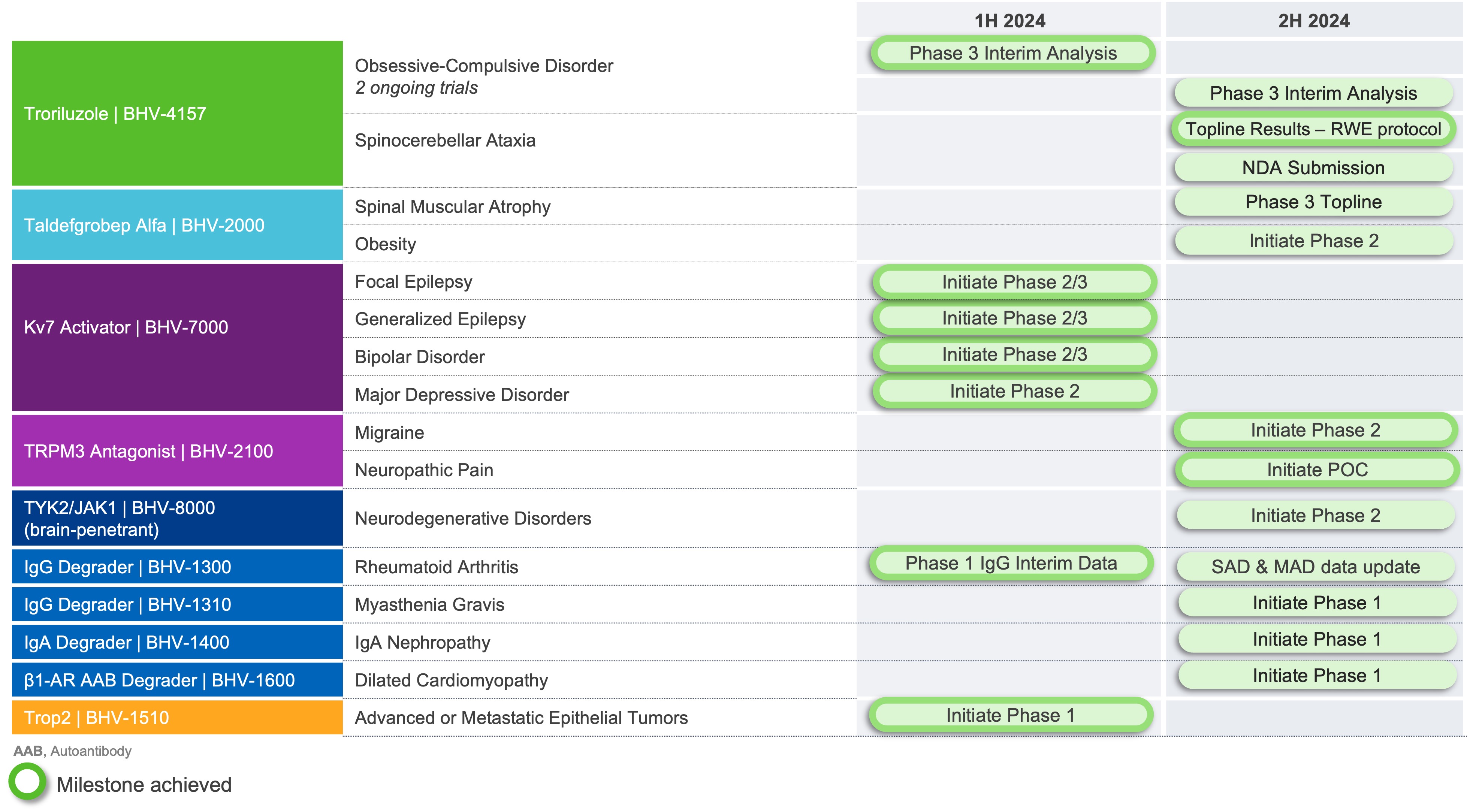 milestones 1112.jpg