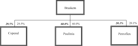 (FLOW CHART)