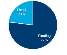 clncfixedfloat33118.jpg