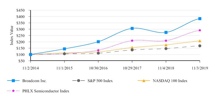 chart-2d5939c908705b0ab3f.jpg