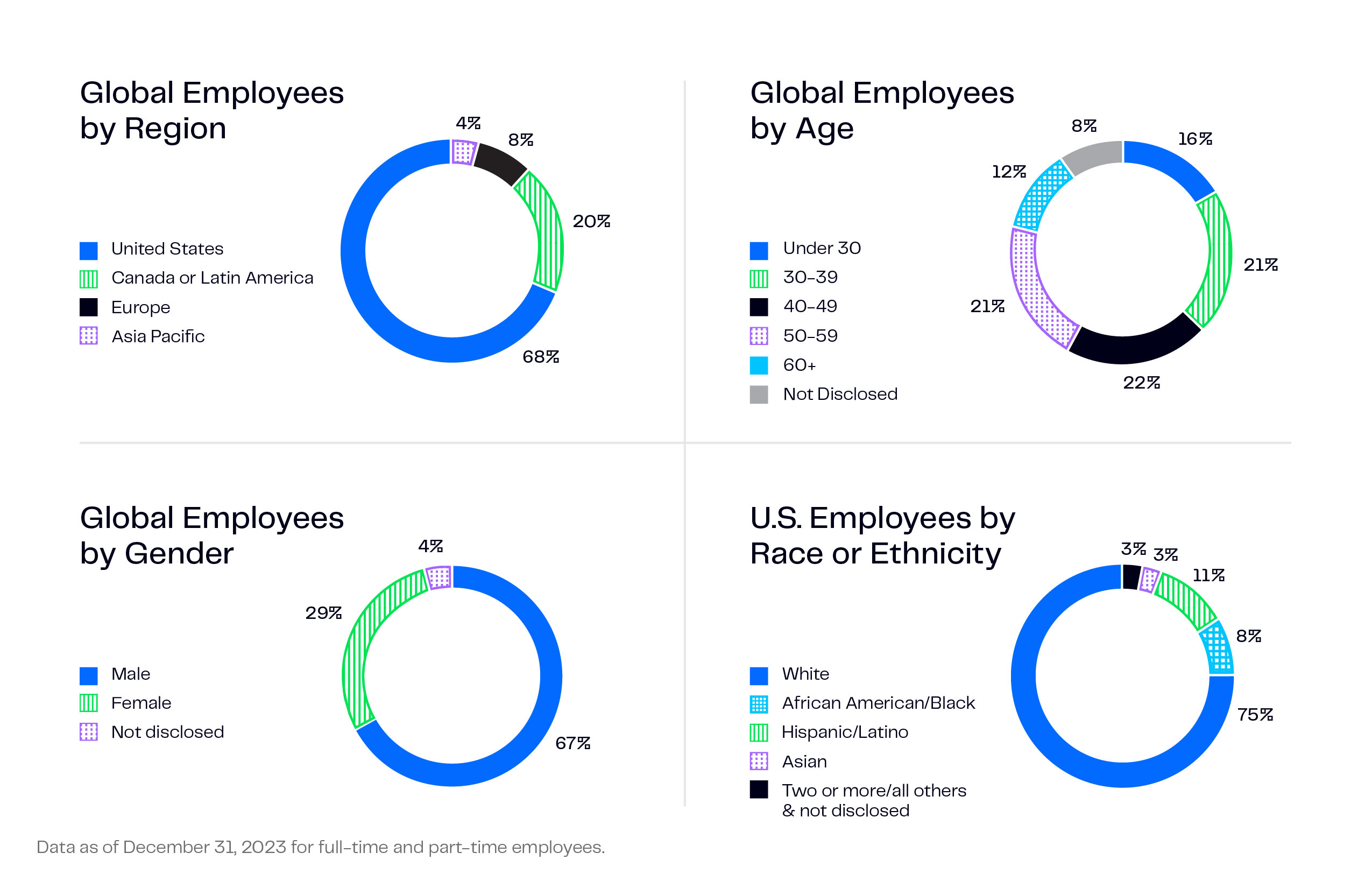 EmploymentPieCharts_2024.jpg
