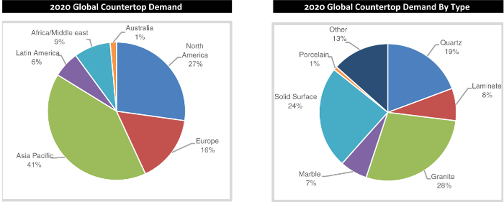 image provided by client