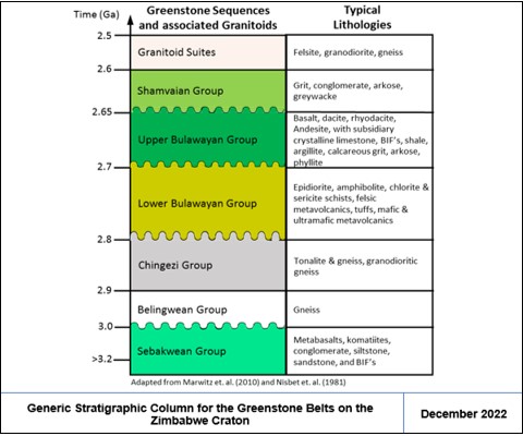 stratigraphiccolumn.jpg