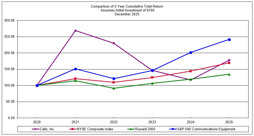 2025 Graph.jpg