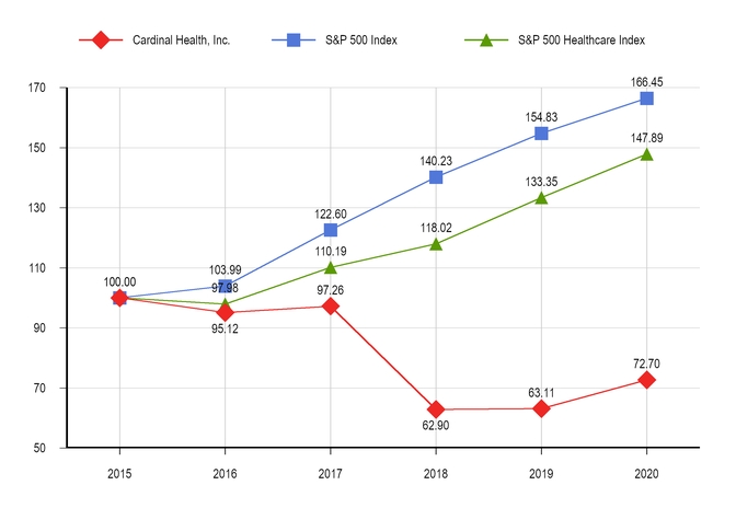 chart-262f3986bd9a95f0107.jpg