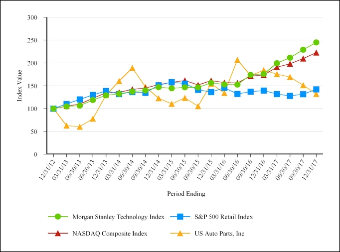 chart-d7ab94e3f523547db9aa01.jpg