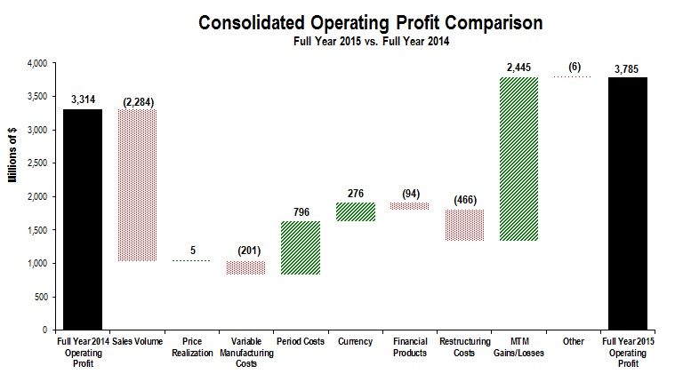 cons-opprofit2015fy.jpg