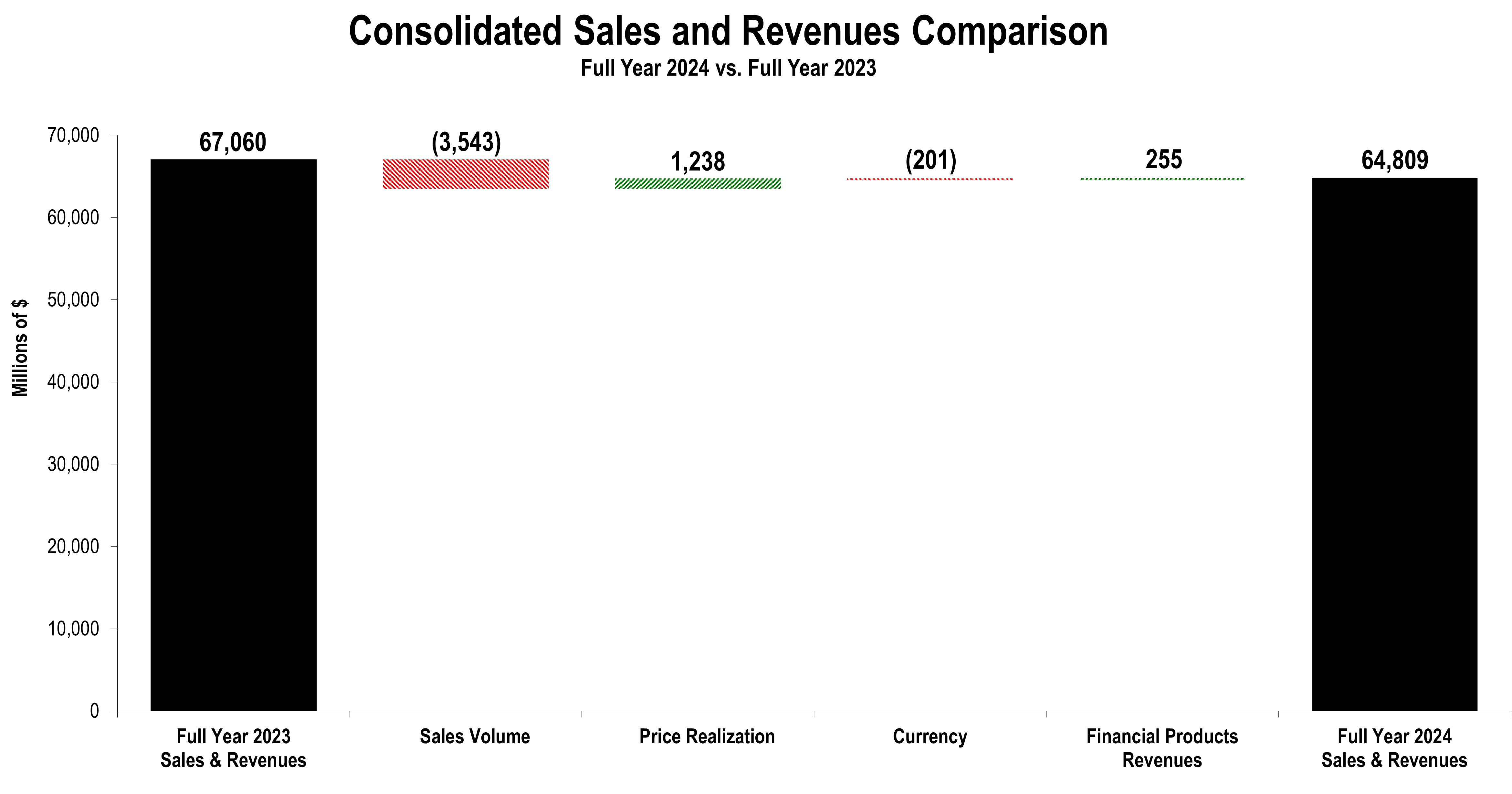 SalesAndRevenuesChunkChartFYv2.jpg