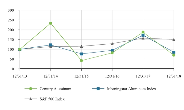chart-122c711823b15c9e83e.jpg