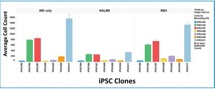 Chart, bar chart
Description automatically generated