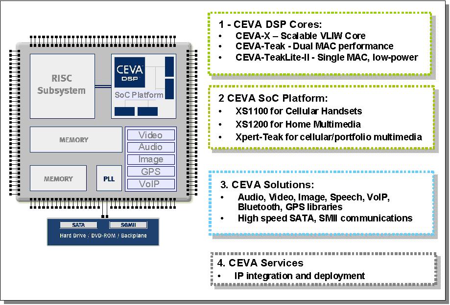 [ceva10002.jpg]
