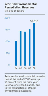 (BAR CHART)