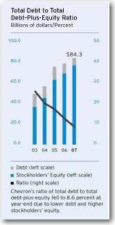 (BAR CHART)