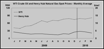 (LINE GRAPH)