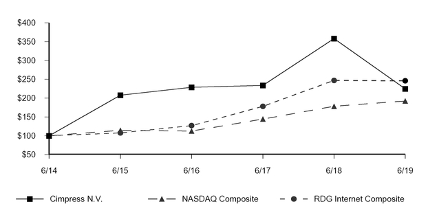 chart-67cfcb8358195ef9ac1.jpg