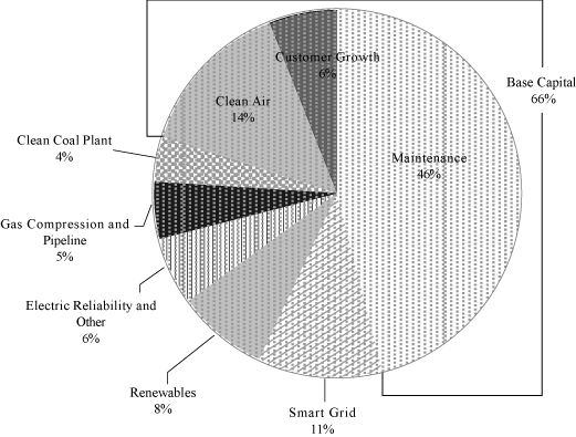 (PERFORMANCE GRAPH)