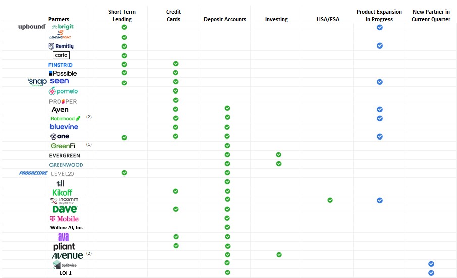 IP - Partner chart for 10-K.jpg