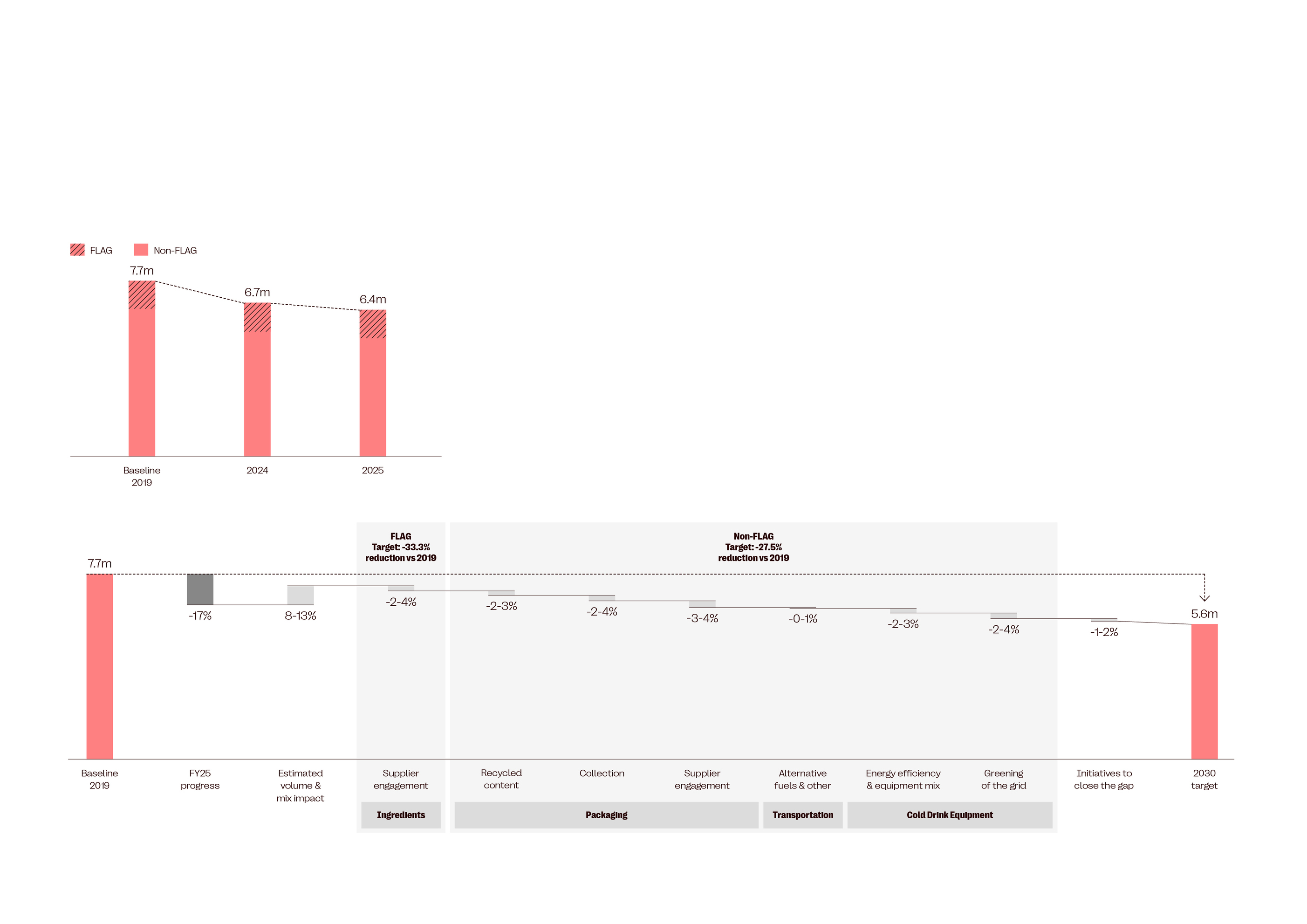 CCEP_Decarbonisation_Scope_3.jpg