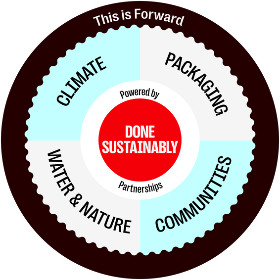 260303-CCEP-Sustainability-Wheel_crop.jpg