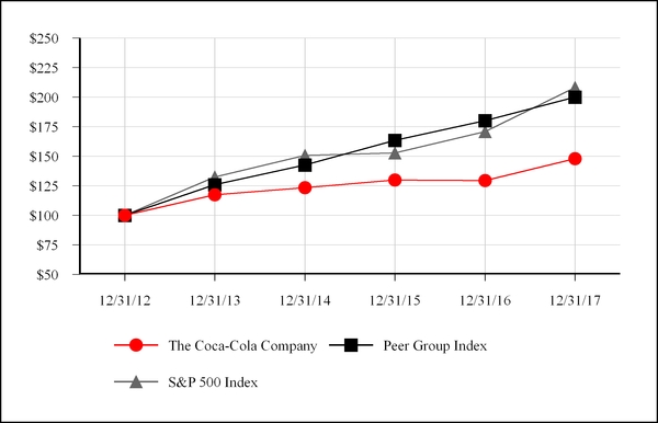 chart-649299e2b2e459efba3.jpg