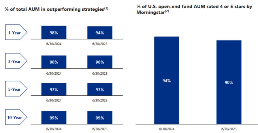 InvestmentperformanceQ22510Q.jpg