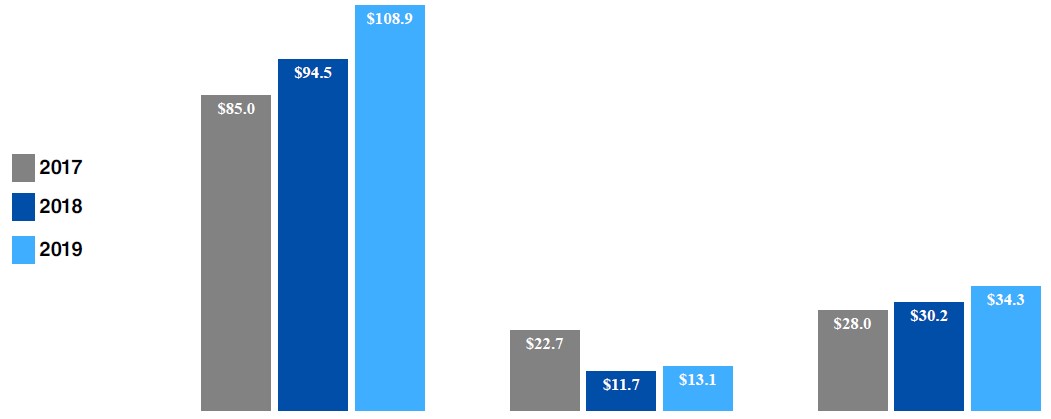 consolidatedresults128.jpg