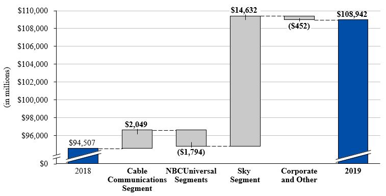 revenue12920.jpg