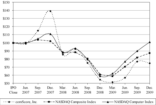 (PERFORMANCE GRAPH)