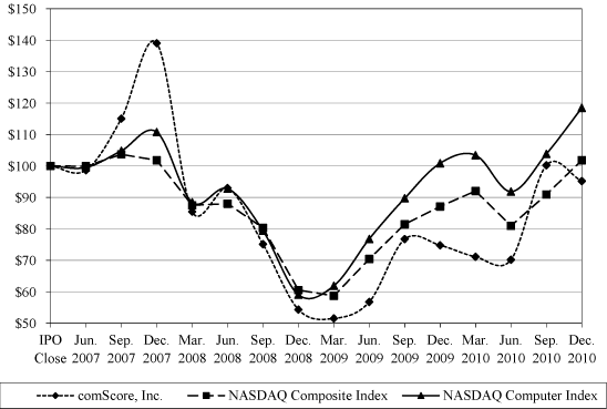 (PERFORMANCE GRAPH)