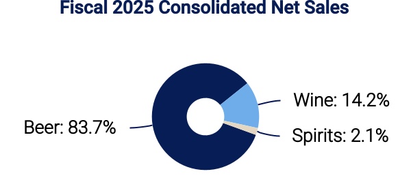6190