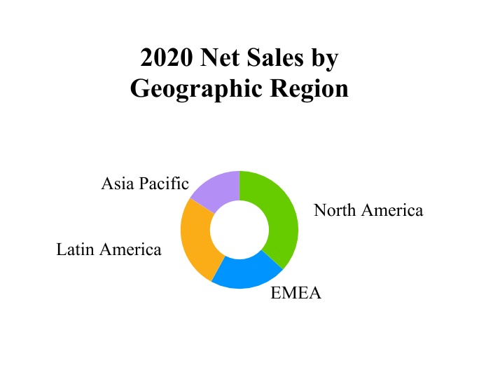 ctva-20201231_g4.jpg
