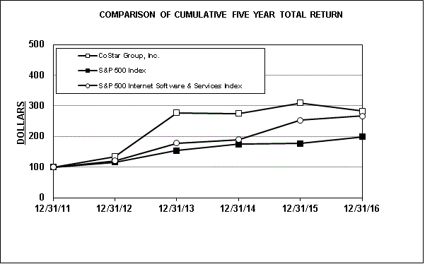 csgp-2016graph.gif