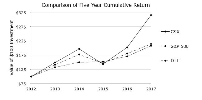 stockperformancegraph2017a01.jpg